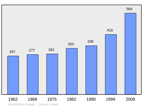 Fayl:Population - Municipality code 57109.svg