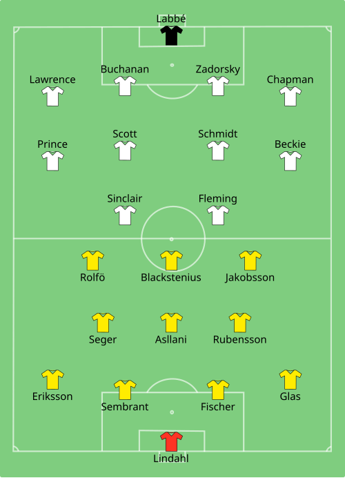 Fayl:SWE-CAN (women) 2019-06-24.svg