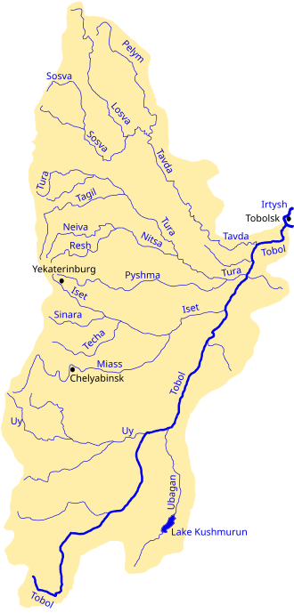 Fayl:Tobol river 2 layers en.svg