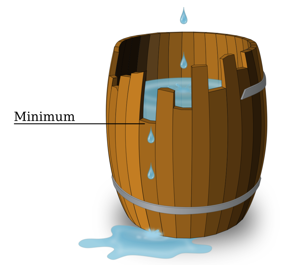 Fayl:Minimum-Tonne.svg
