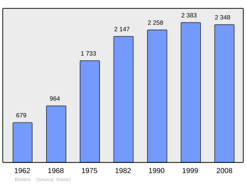 Fayl:Population - Municipality code 38045.svg