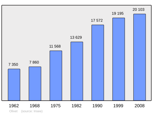 Fayl:Population - Municipality code 45232.svg