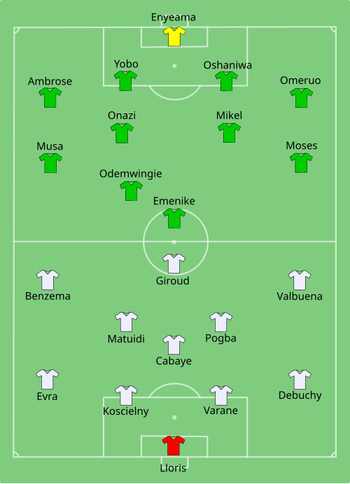 Fayl:FRA-NGA 2014-06-30.svg