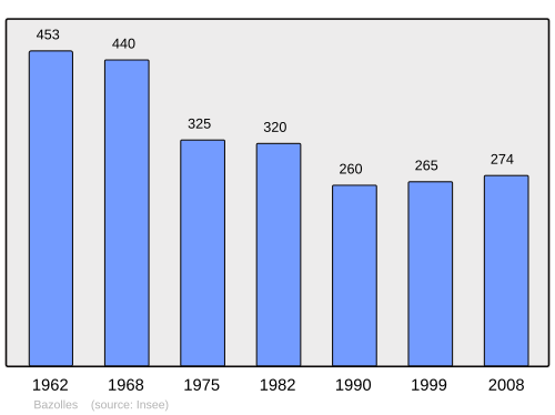 Fayl:Population - Municipality code 58024.svg