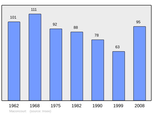 Fayl:Population - Municipality code 88278.svg