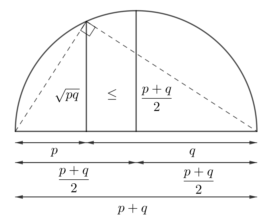 Fayl:Am gm half circle3.svg
