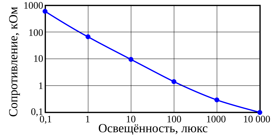 Fayl:LDR-ru.svg