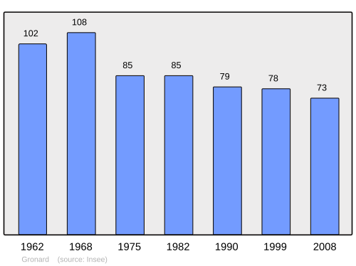 Fayl:Population - Municipality code 02357.svg