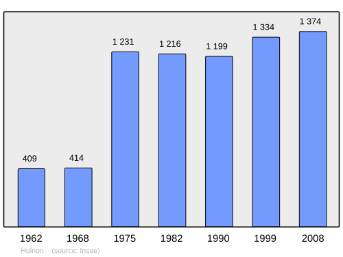 Fayl:Population - Municipality code 02382.svg