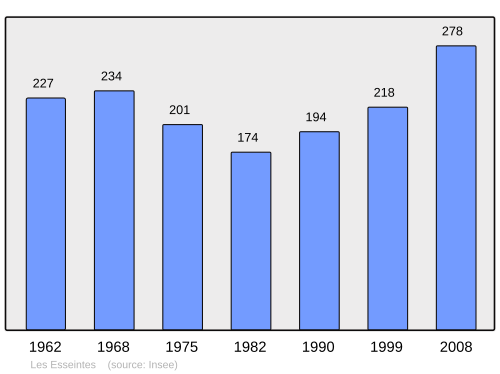 Fayl:Population - Municipality code 33158.svg