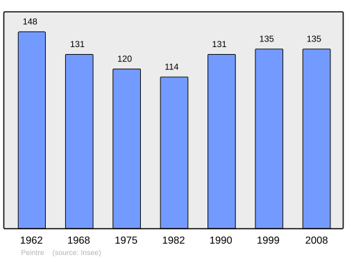 Fayl:Population - Municipality code 39409.svg