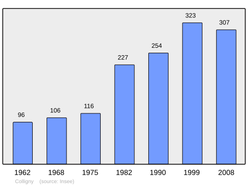 Fayl:Population - Municipality code 57148.svg