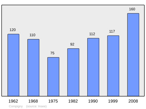 Fayl:Population - Municipality code 89115.svg