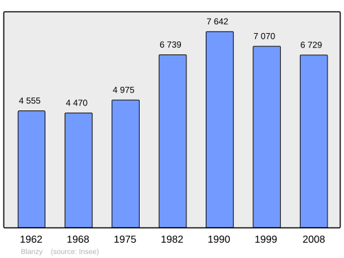 Fayl:Population - Municipality code 71040.svg