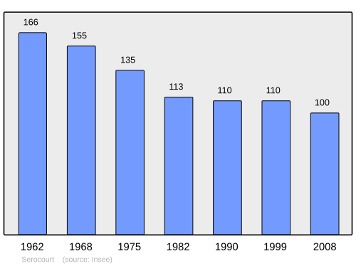 Fayl:Population - Municipality code 88456.svg