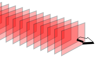 Fayl:Plane wave wavefronts 3D.svg