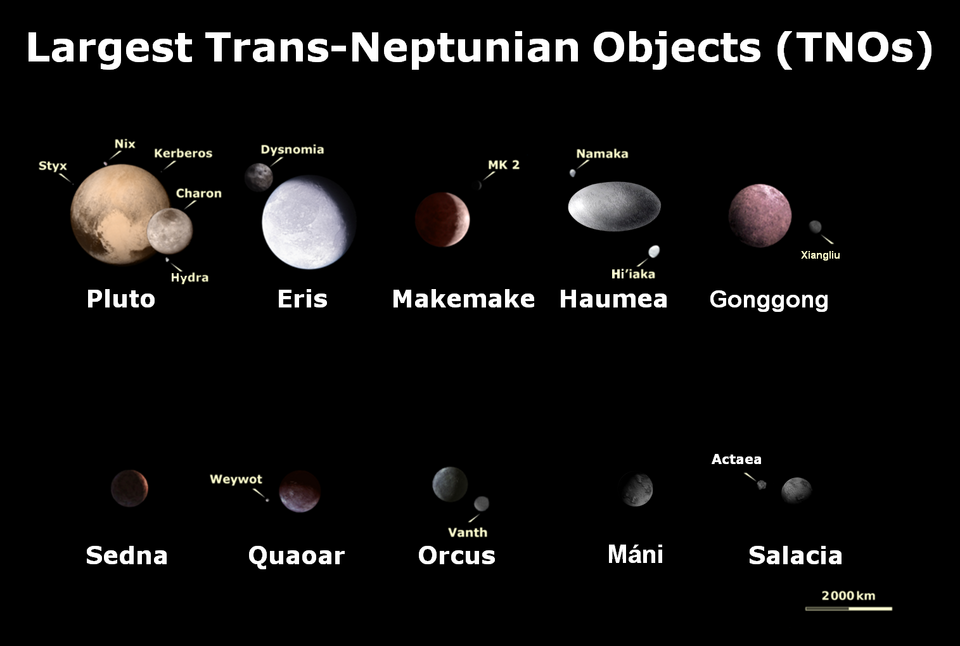 Fayl:10 Largest Trans-Neptunian objects (TNOS).png