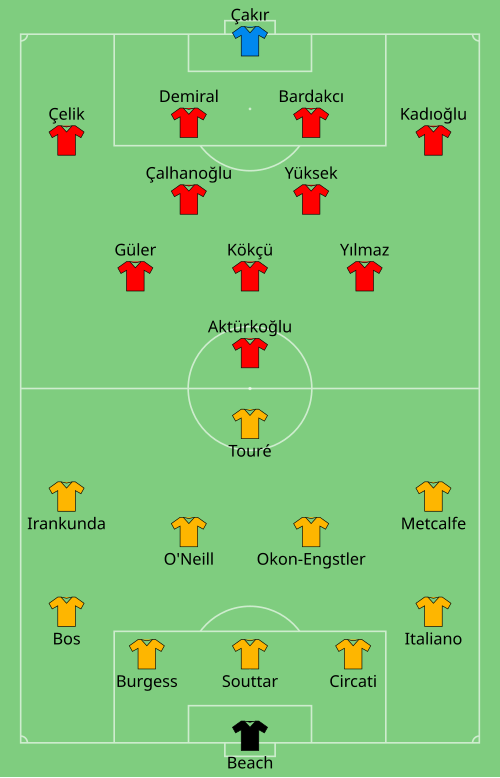Fayl:AUS-TUR 2026-06-13.svg