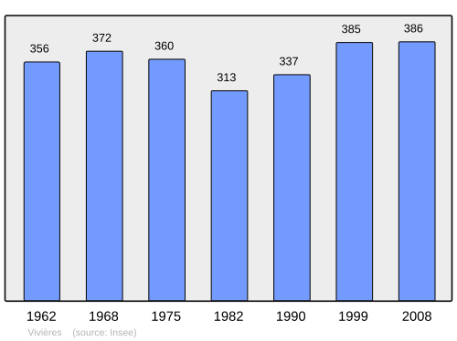 Fayl:Population - Municipality code 02822.svg