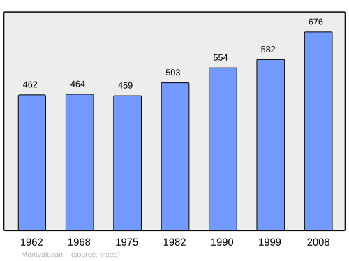 Fayl:Population - Municipality code 73176.svg