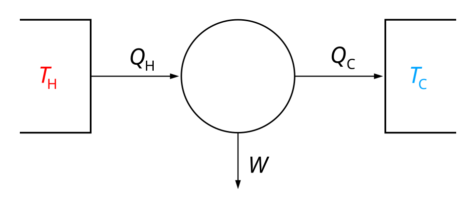 Fayl:Carnot heat engine 2.svg