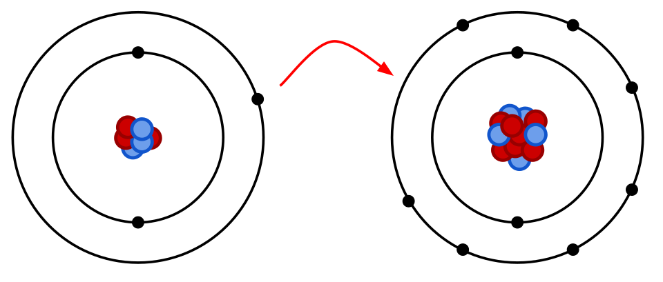 Fayl:Ionic Bonding LiF.svg