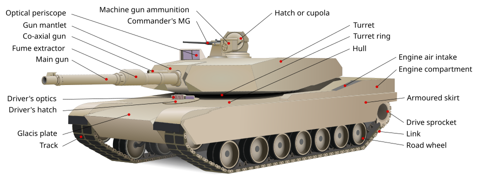 Fayl:M1 Abrams-TUSK.svg