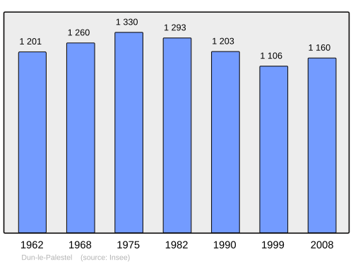 Fayl:Population - Municipality code 23075.svg