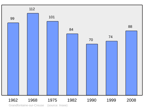 Fayl:Population - Municipality code 25289.svg