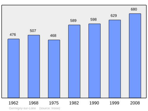 Fayl:Population - Municipality code 58124.svg