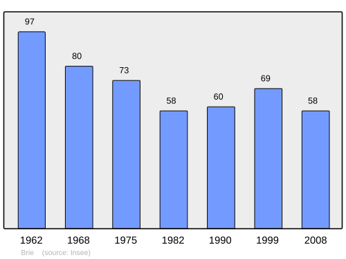 Fayl:Population - Municipality code 02122.svg