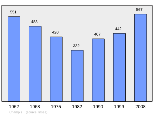 Fayl:Population - Municipality code 07052.svg