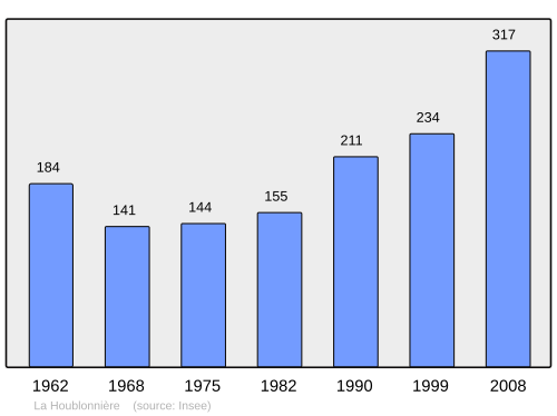 Fayl:Population - Municipality code 14337.svg