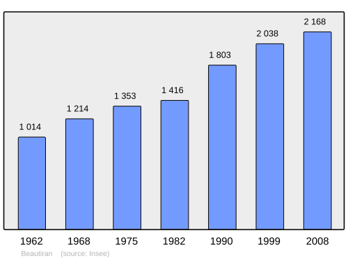 Fayl:Population - Municipality code 33037.svg