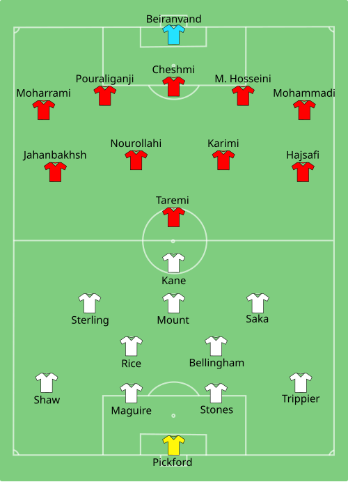 Fayl:ENG-IRN 2022-11-21.svg