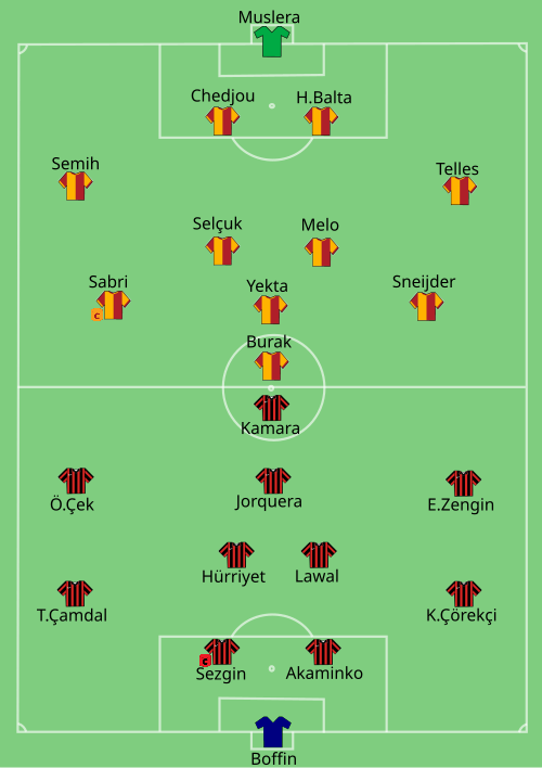 Fayl:Galatasaray-Eskişehirspor 2014-05-07.svg