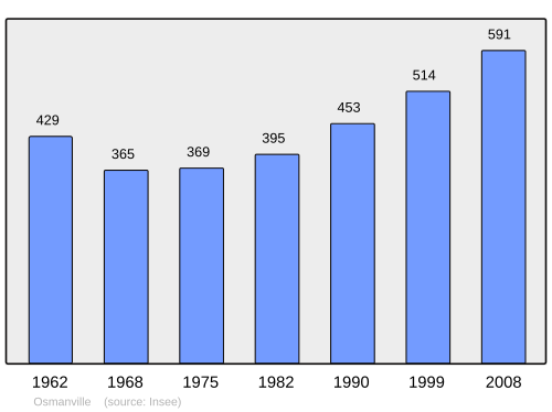 Fayl:Population - Municipality code 14480.svg
