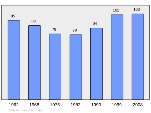 Fayl:Population - Municipality code 57662.svg