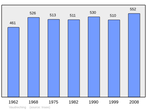 Fayl:Population - Municipality code 57700.svg