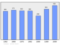 13:14, 2011-yil 18-fevral dagi versiya uchun tasvir