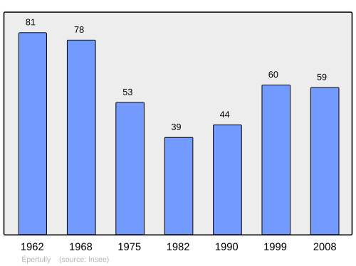 Fayl:Population - Municipality code 71188.svg