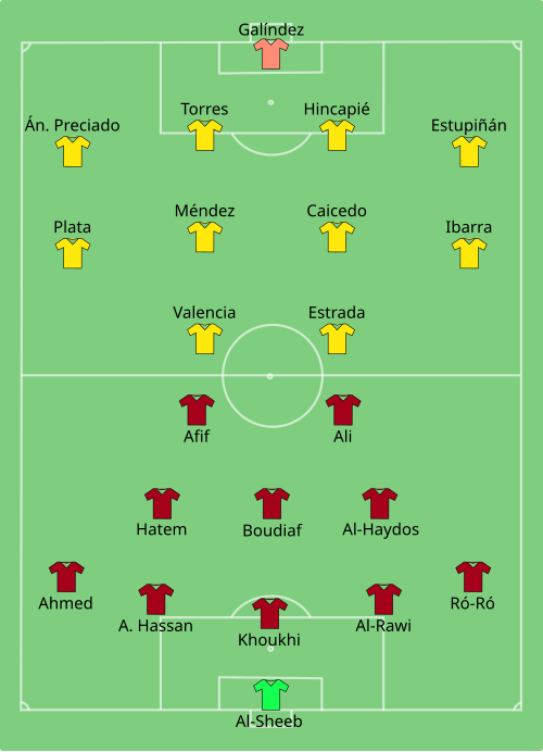 Fayl:QAT-ECU 2022-11-20.svg