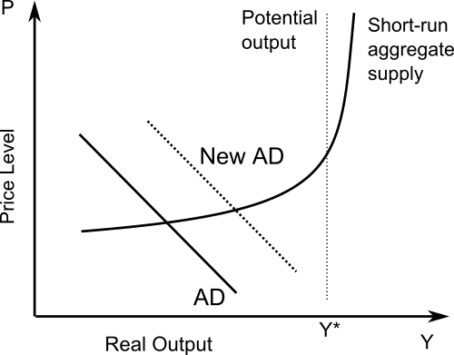 Fayl:AS + AD graph.svg