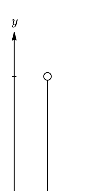 Fayl:Free-fall.gif