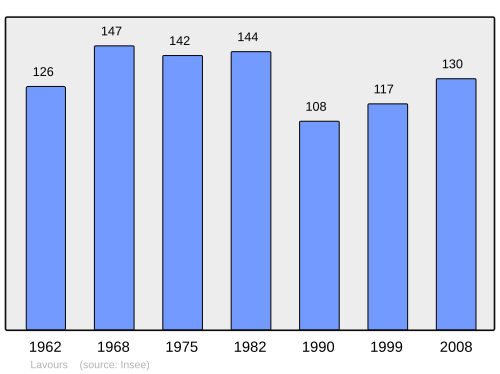 Fayl:Population - Municipality code 01208.svg