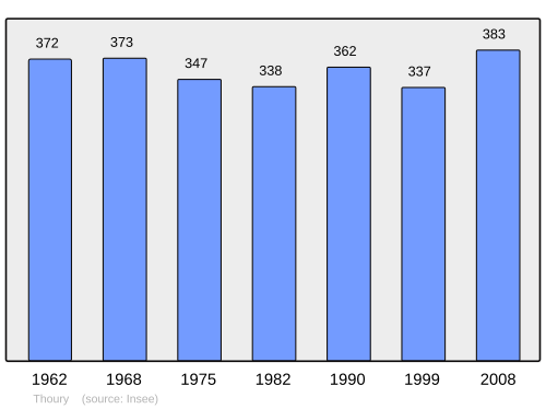 Fayl:Population - Municipality code 41260.svg