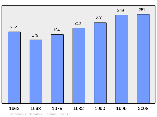 Fayl:Population - Municipality code 60066.svg
