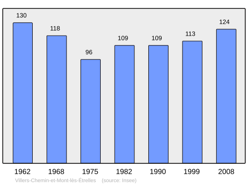 Fayl:Population - Municipality code 70366.svg