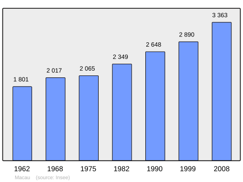 Fayl:Population - Municipality code 33262.svg