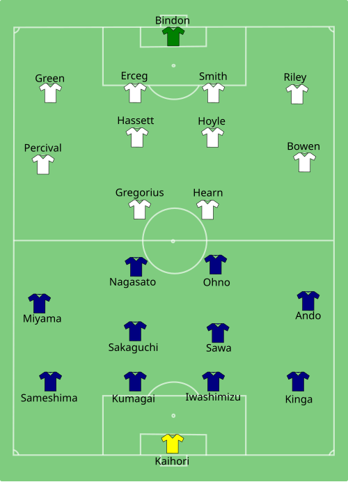 Fayl:JPN-NZL-2011-06-27.svg